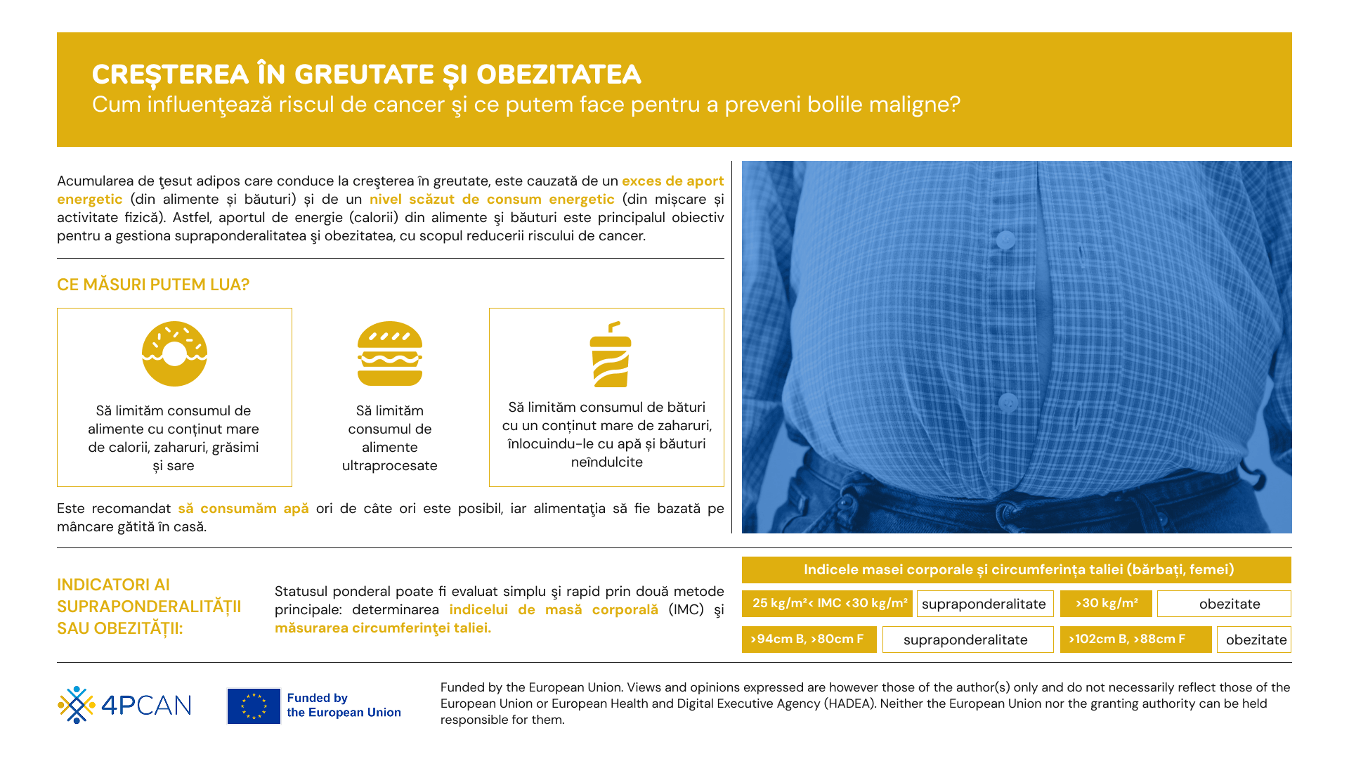 4P-CAN. Infografic Supraponderalitatea şi obezitatea. Cum influenţează riscul de cancer şi ce putem face pentru a preveni bolile maligne