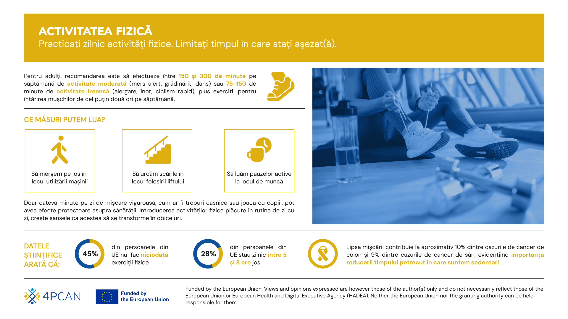 4P-CAN. Infografic Activitatea fizică- Mișcarea zilnică contează pentru sănătatea noastră