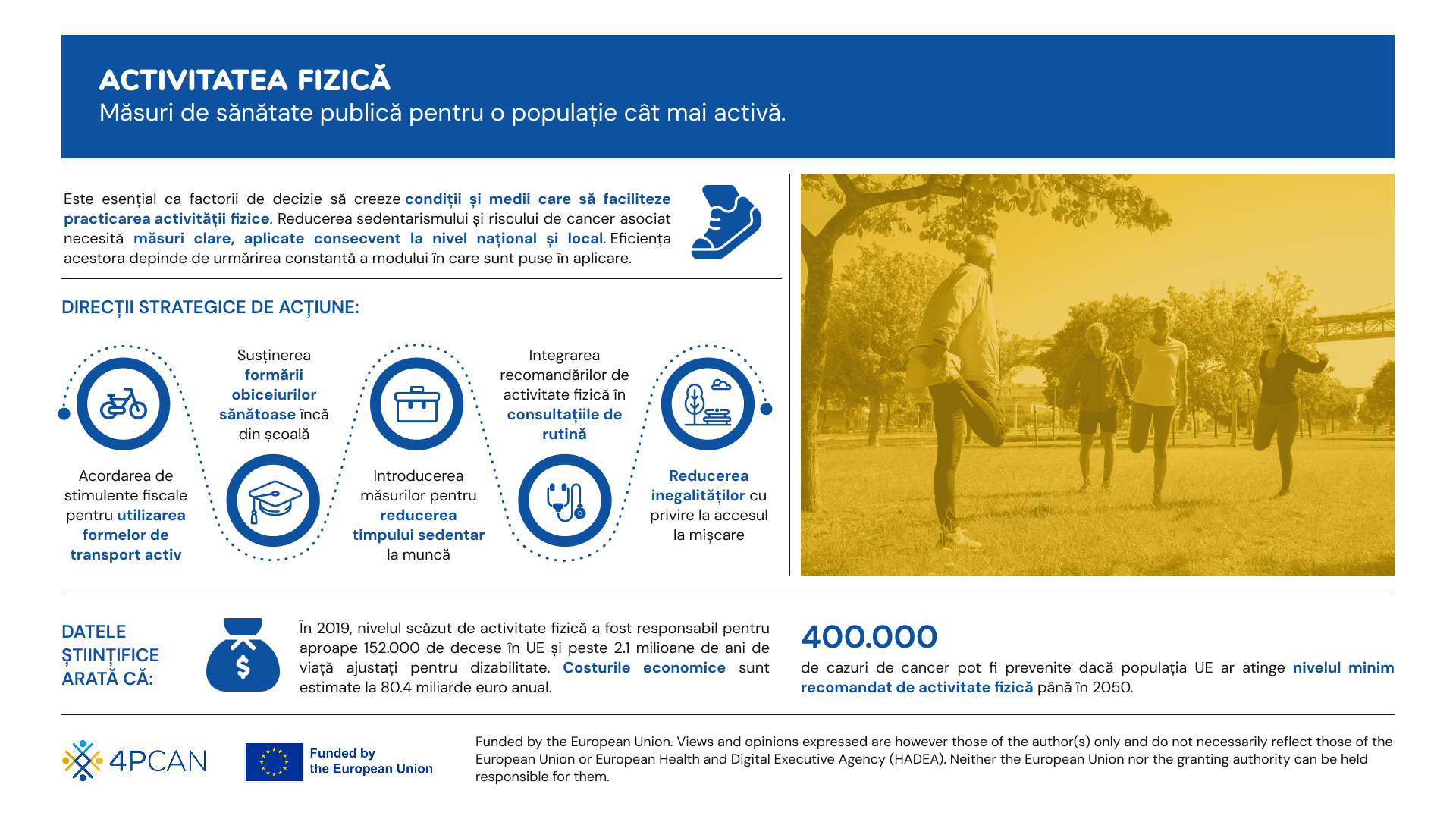 4P-CAN. Infografic Activitatea fizică - Măsuri de sănătate publică pentru o populație cât mai activă