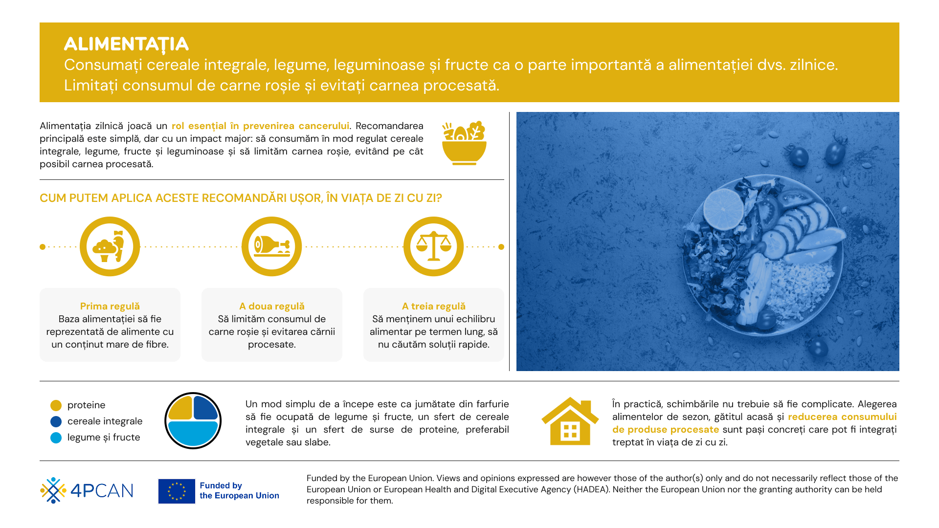 4P-CAN. Infografic Alimentația sănătoasă - cum putem reduce riscul de cancer?