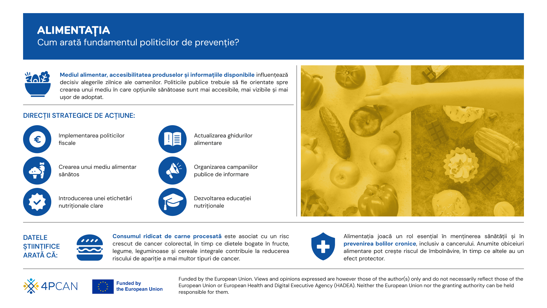 4P-CAN. Infografic Alimentația sănătoasă – fundamentul politicilor de prevenție