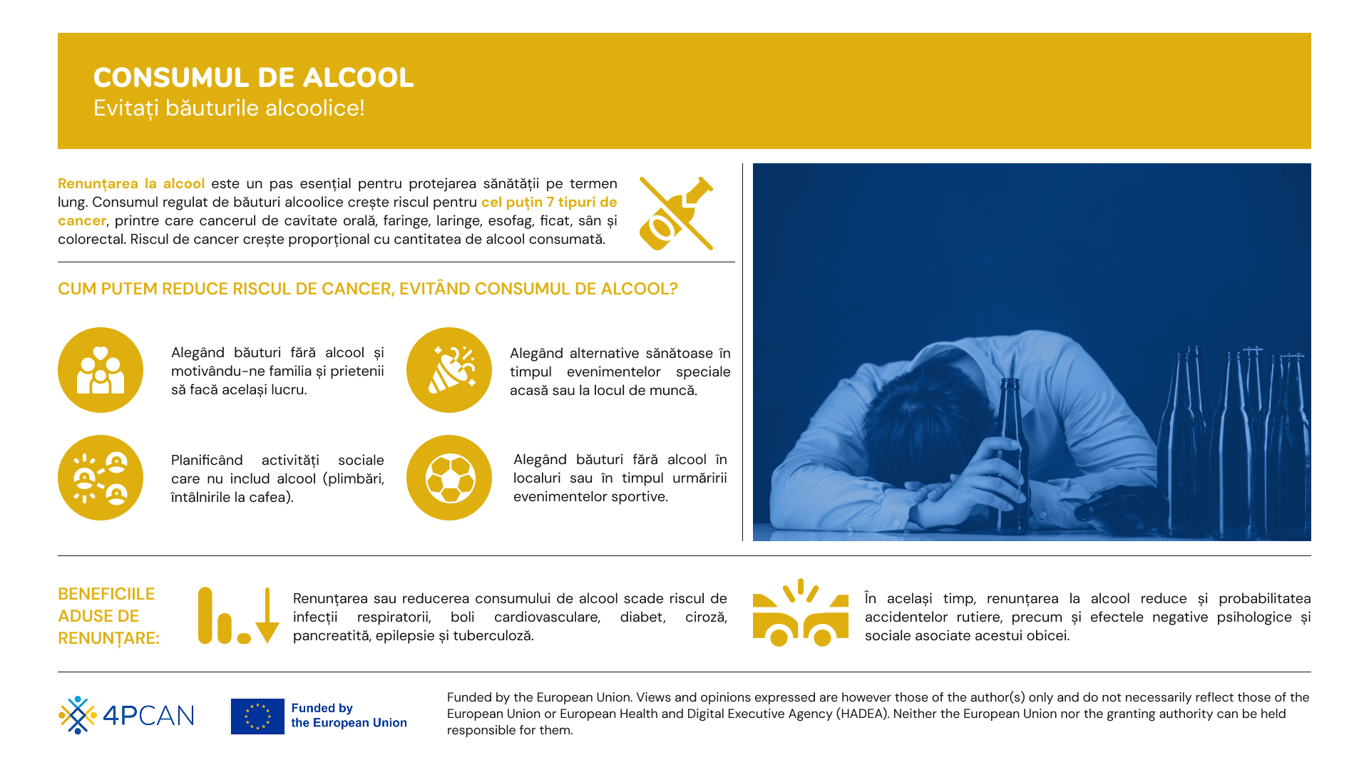 4P-CAN. Infografic - Consumul de alcool - Evitați alcoolul pentru a vă proteja sănătatea