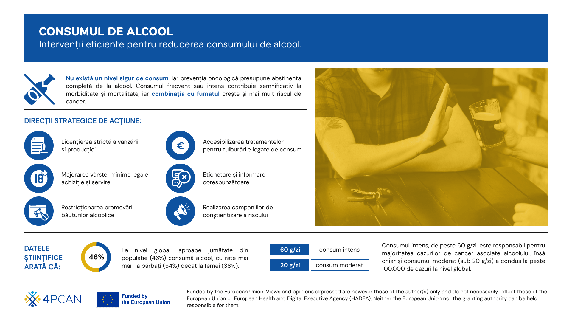 4P-CAN. Infografic Consumul de alcool - Intervenții eficiente pentru reducerea consumului de alcool