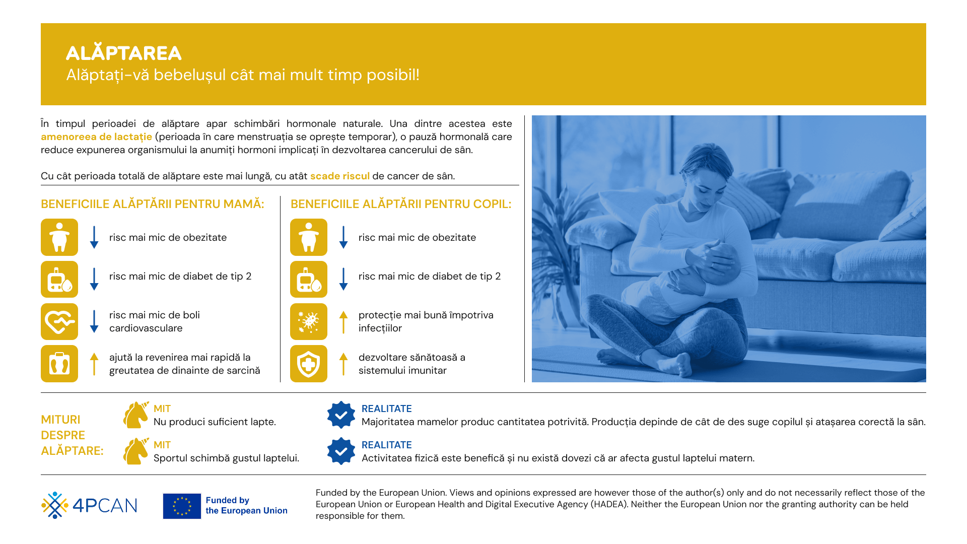 4P-CAN. Infografic Alăptarea – un gest natural care poate reduce riscul de cancer