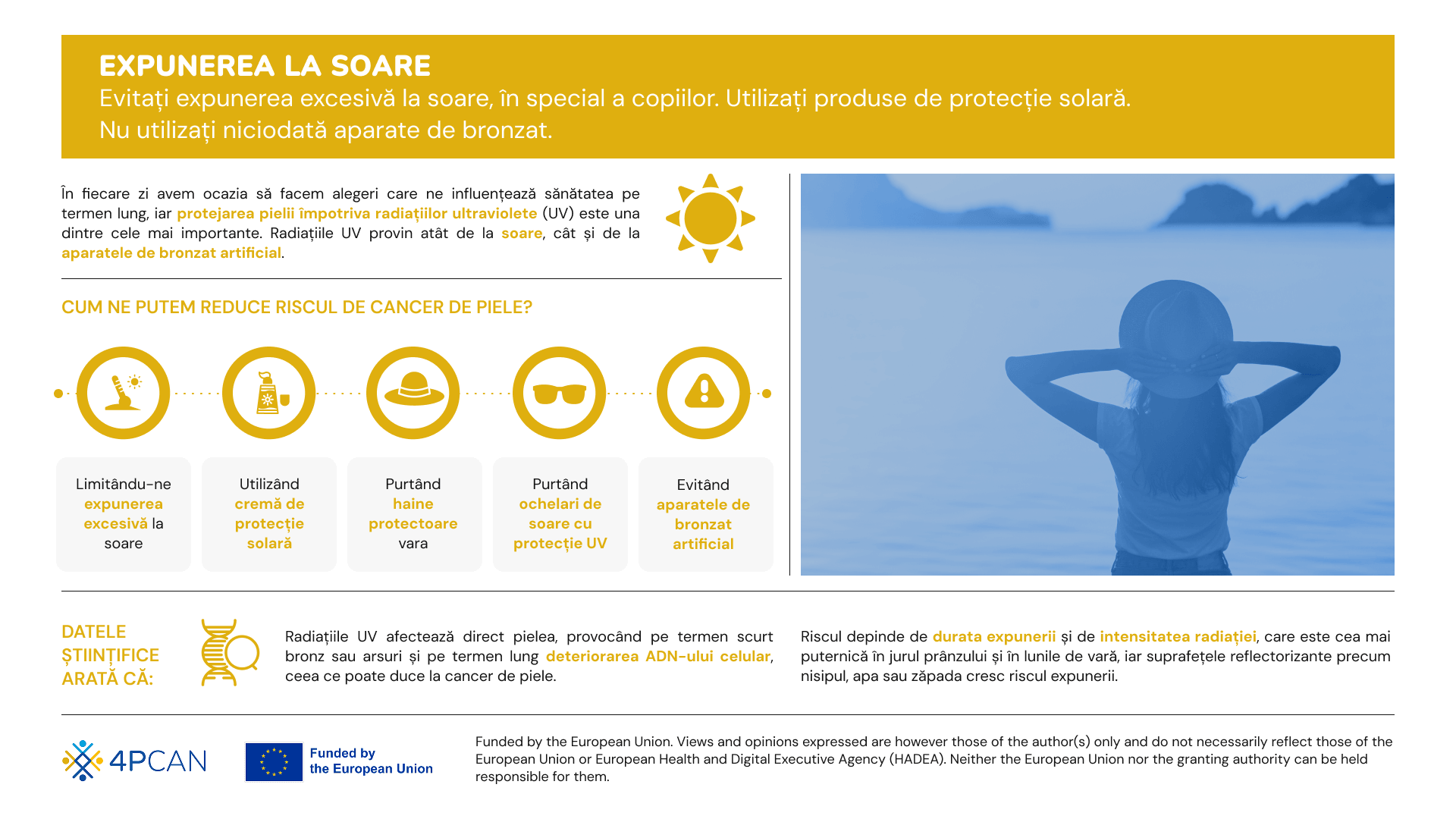 4P-CAN. Infografic Expunerea la soare - Cum să ne protejăm pielea și să reducem riscul de cancer