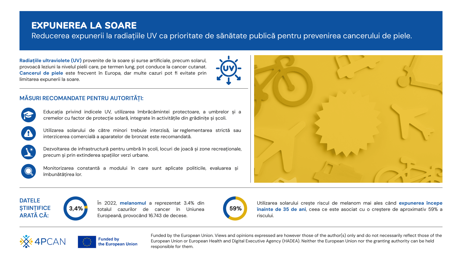 4P-CAN. Infografic Expunerea la soare - Reducerea expunerii la radiațiile ultraviolete ca prioritate de sănătate publică 