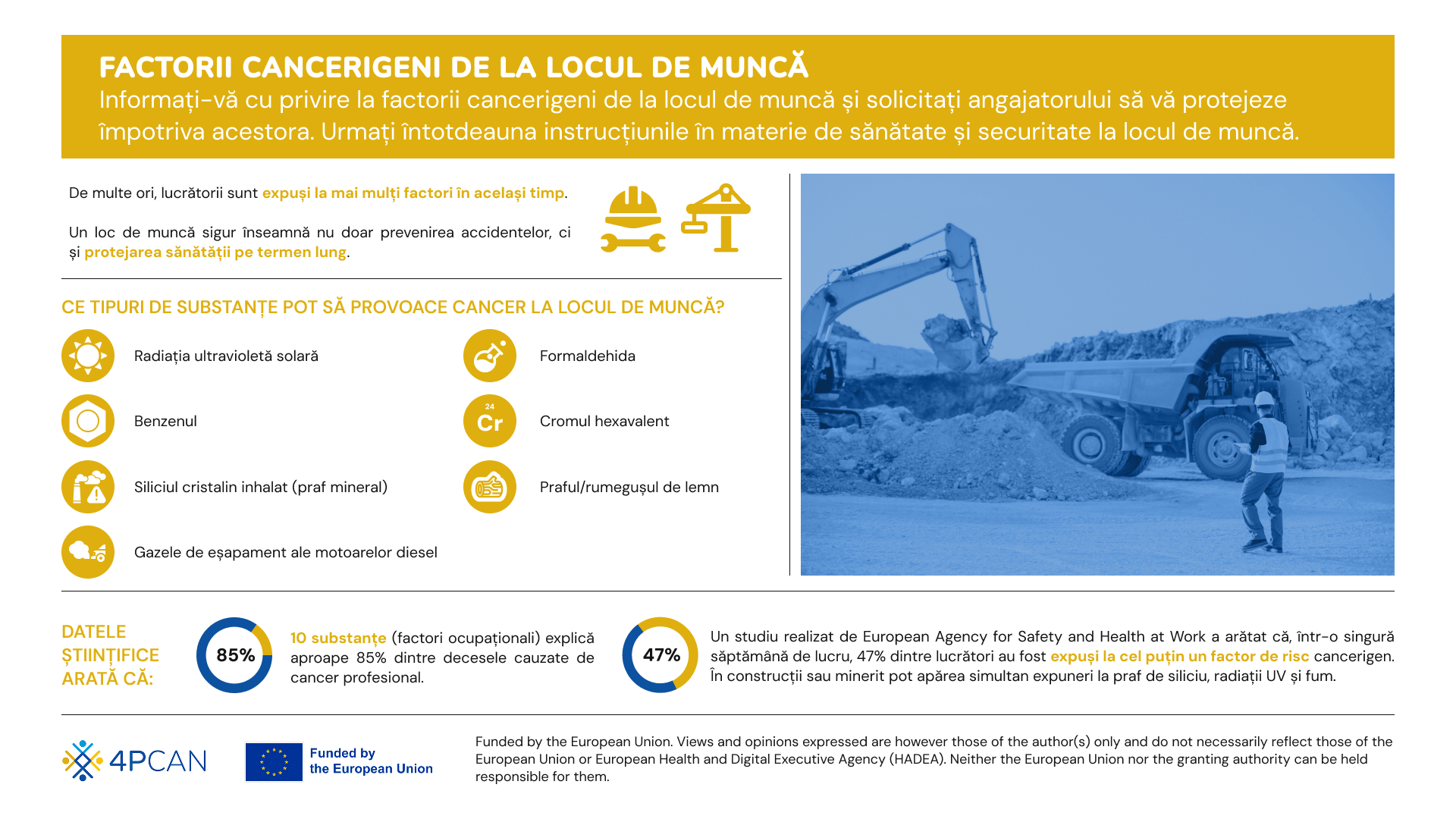 4P-CAN. Infografic Poluanții de la locul de muncă - ce trebuie să știe fiecare angajat pentru a-și reduce riscul de cancer