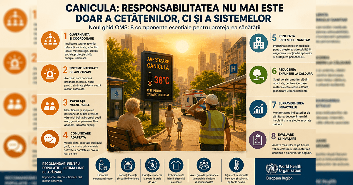 Recomandari OMS pentru canicula