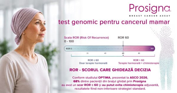 Un test genomic poate identifica pacienții cu cancer de sân care pot evita chimioterapia, potrivit noilor date prezentate la ASCO 2026. Testul este efectuat și în România