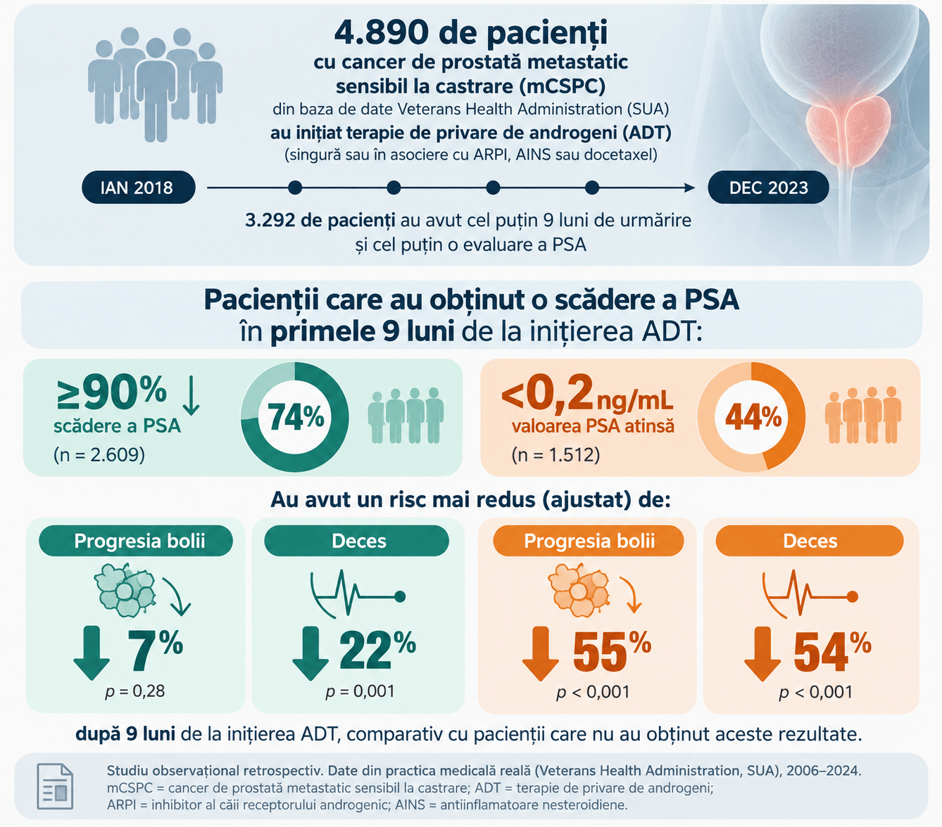 Infografic despre PSA